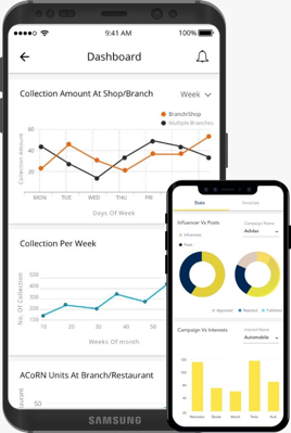 Executive Dashboards